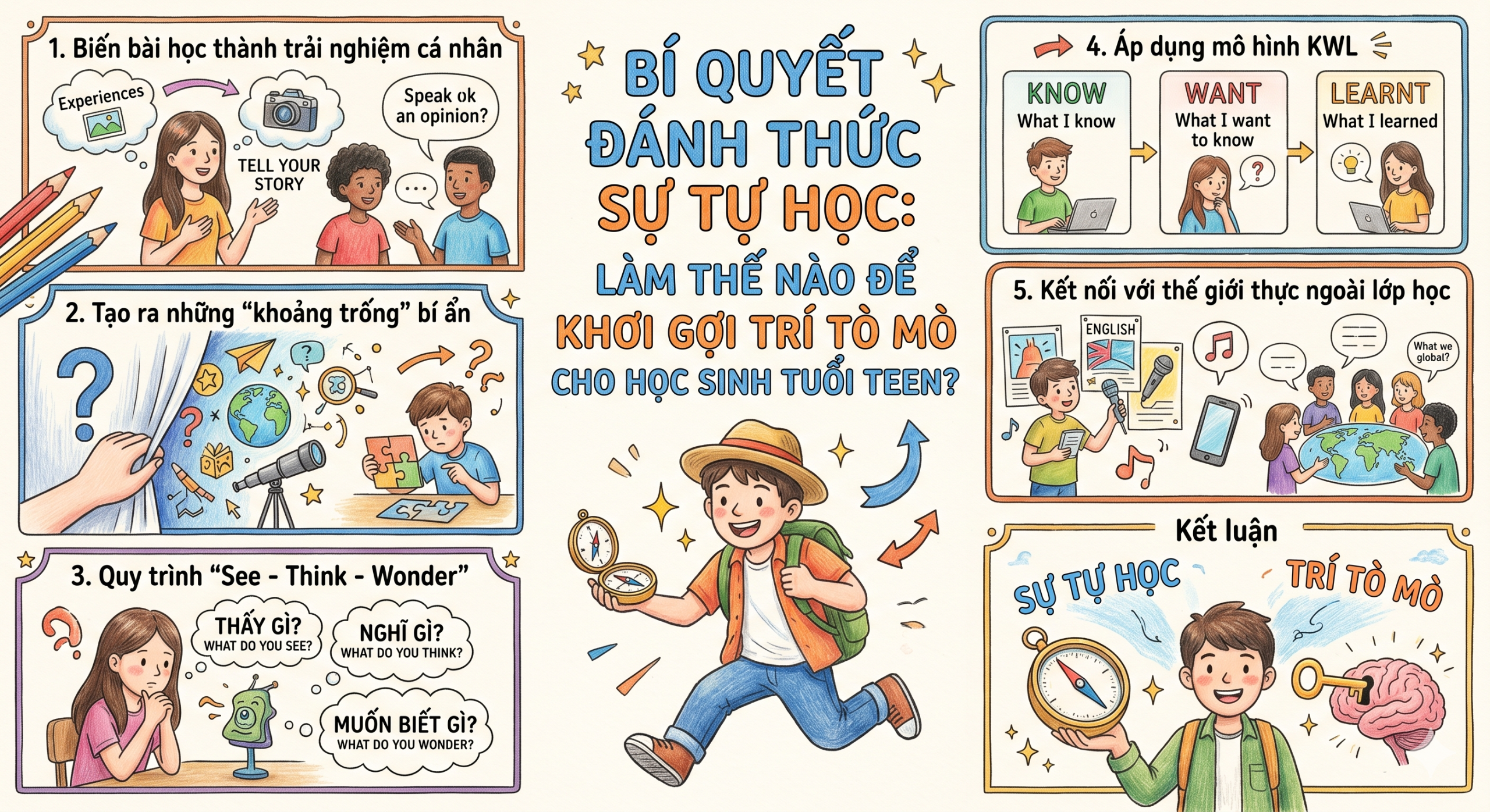 Khơi gợi sự tò mò của học sinh tuổi teen